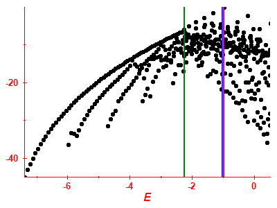 Strength function log